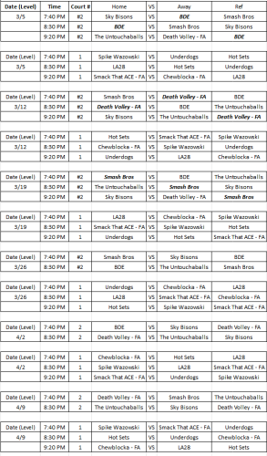 2025 wed indoor spring full schedule